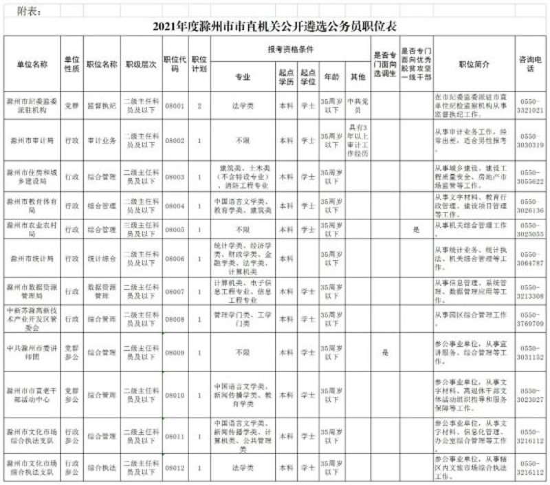 滁州租车